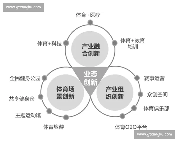 以比赛园为核心打造全新赛事生态系统推动体育产业发展新局面 以比赛园为核心打造全新赛事生态系统推动体育产业发展新局面