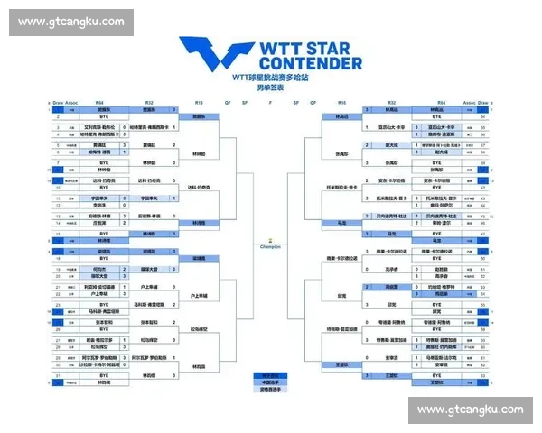 乒乓球比赛赛程安排与规则解析：全面了解赛事流程及参赛选手的晋级路径